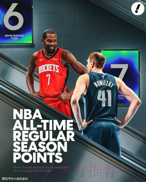 诺维茨基祝贺阿杜得分超越自己，杜兰特将超越乔丹